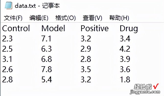 快速将数据导入R语言，只需这一招