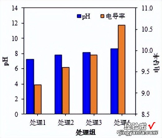 数据处理｜Excel：簇状柱形图和柱形图组合图