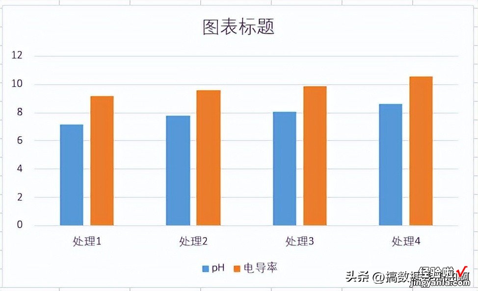 数据处理｜Excel：簇状柱形图和柱形图组合图