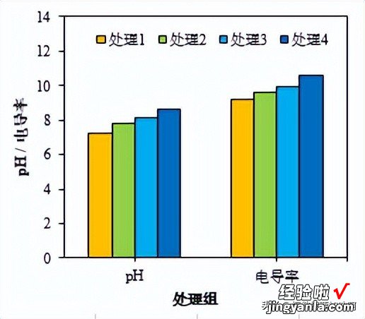 数据处理｜Excel：簇状柱形图和柱形图组合图