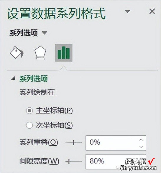 数据处理｜Excel：簇状柱形图和柱形图组合图