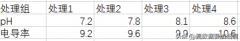 数据处理｜Excel：簇状柱形图和柱形图组合图