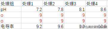 数据处理｜Excel：簇状柱形图和柱形图组合图