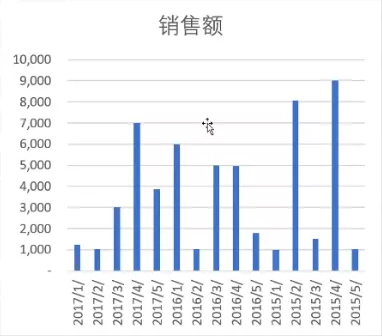 20秒美化柱状图，颜色分明、对比清晰