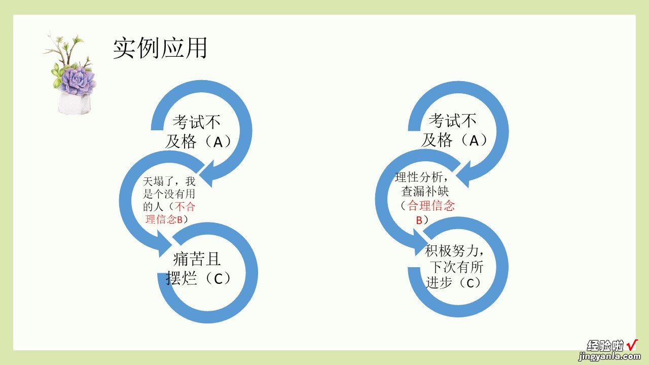 心理学：情绪ABC理论和合理情绪疗法