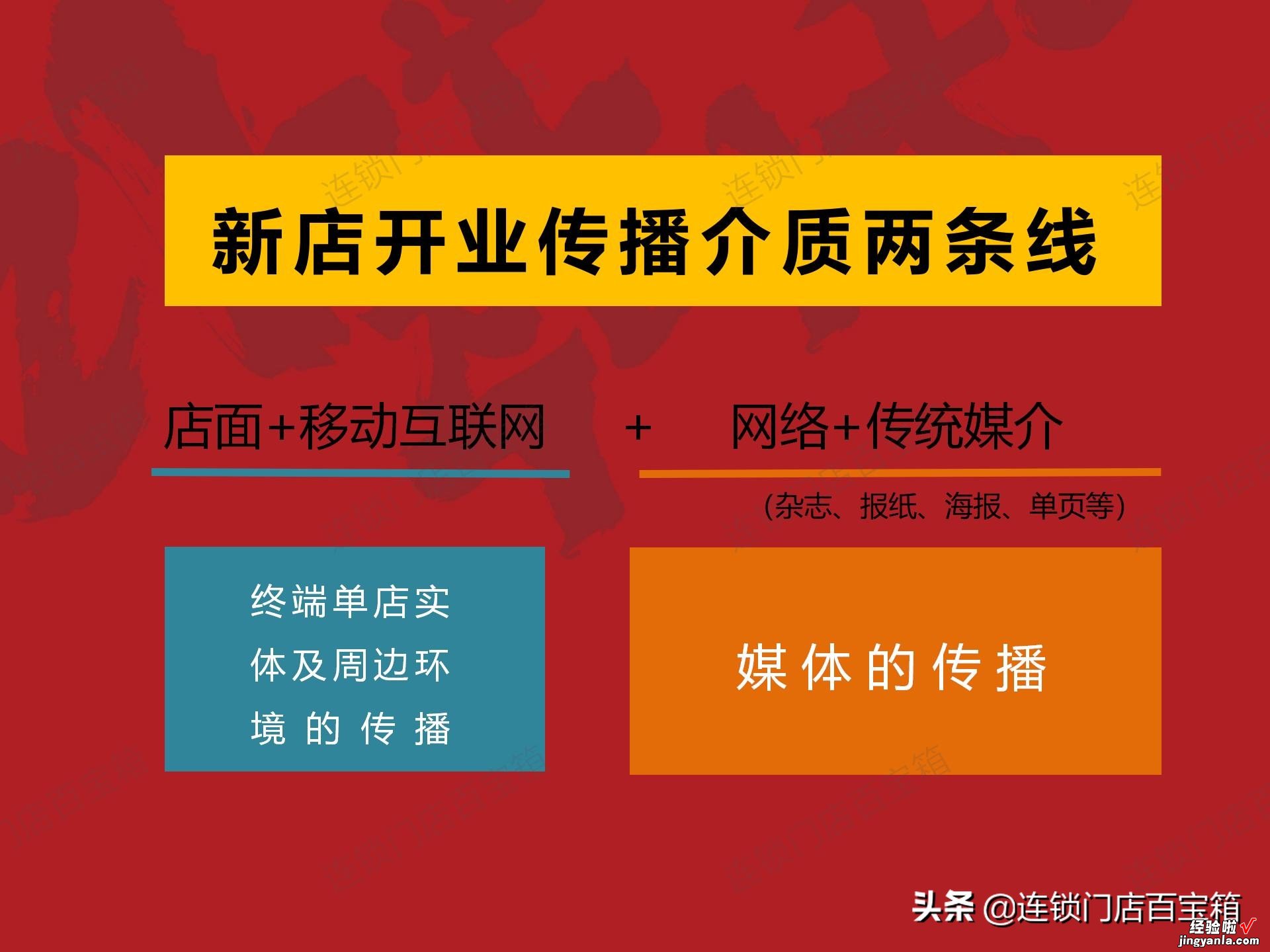 要想门店开业就火爆，前期策划不可少