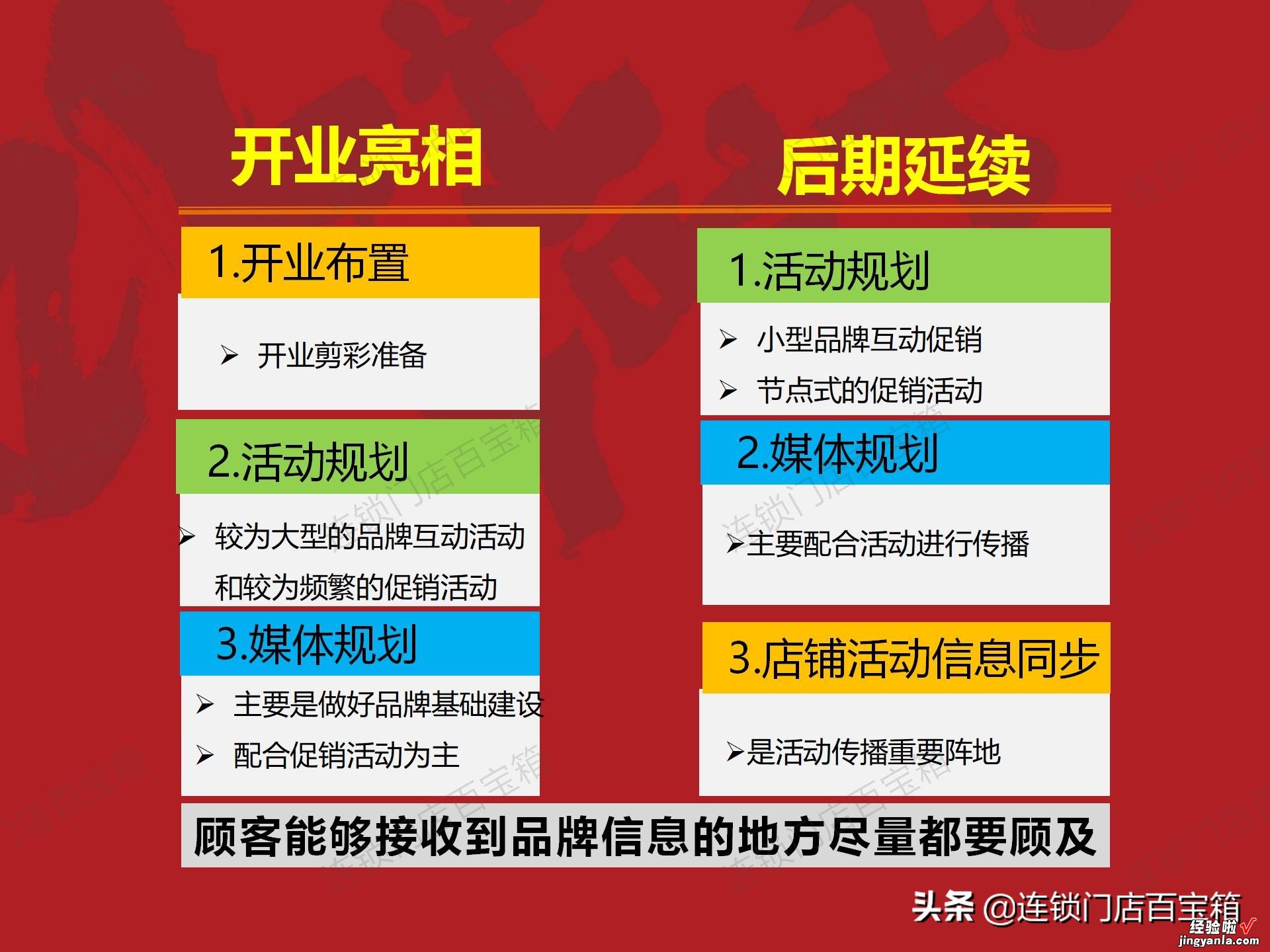 要想门店开业就火爆，前期策划不可少