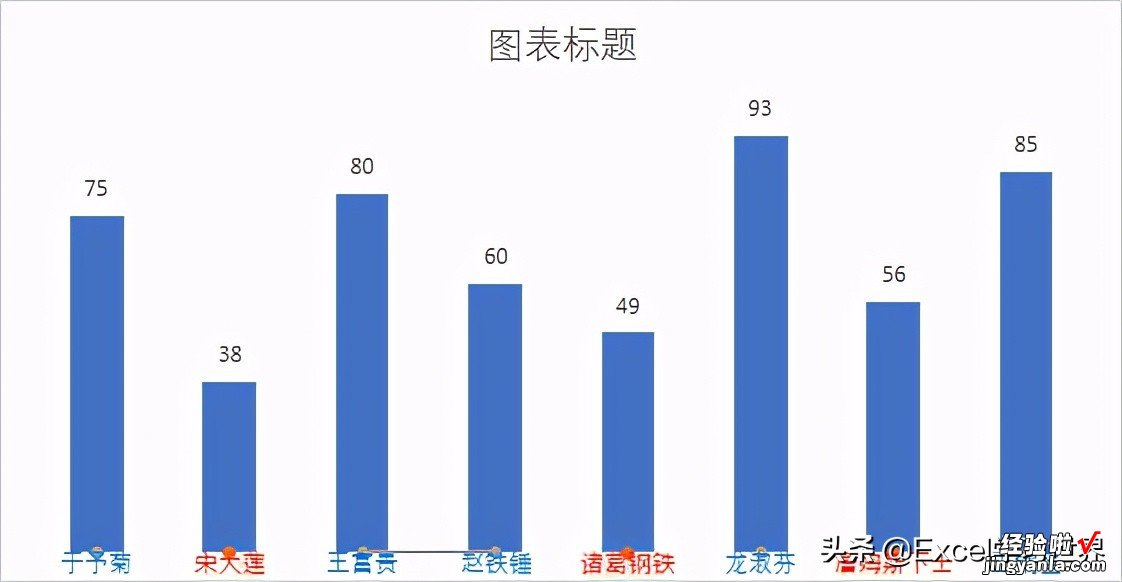 Excel 柱形图的标签也能玩花样，根据条件，标签自动变换颜色