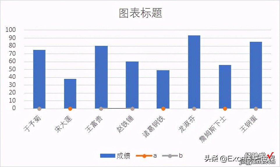 Excel 柱形图的标签也能玩花样，根据条件，标签自动变换颜色