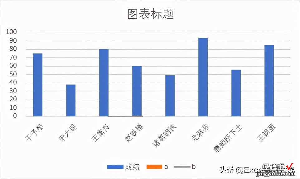 Excel 柱形图的标签也能玩花样，根据条件，标签自动变换颜色