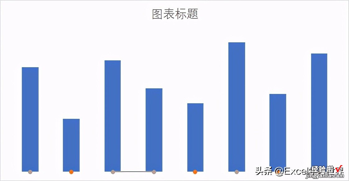 Excel 柱形图的标签也能玩花样，根据条件，标签自动变换颜色