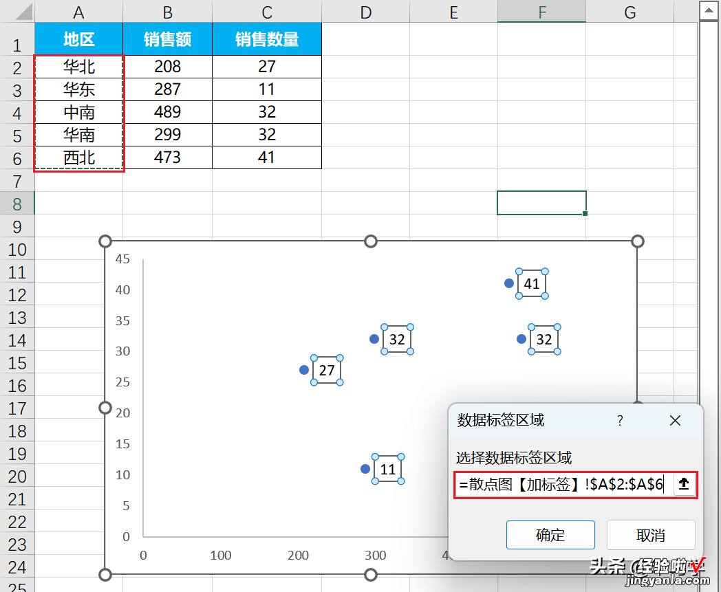 给散点图加文本标签的两种方法