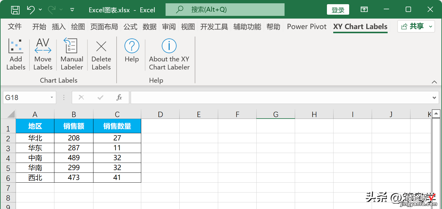 给散点图加文本标签的两种方法