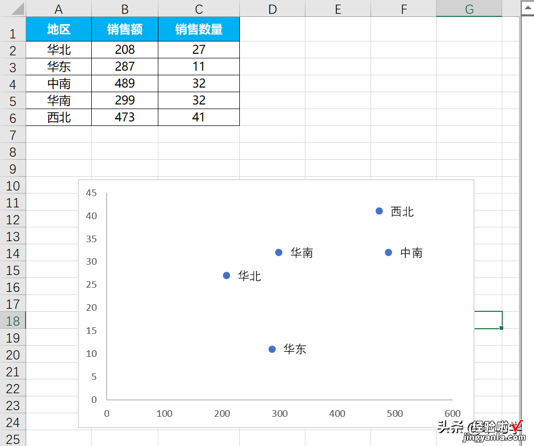 给散点图加文本标签的两种方法