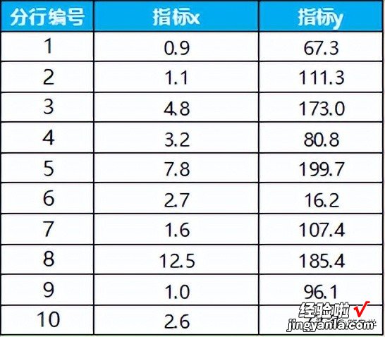 给散点图加文本标签的两种方法