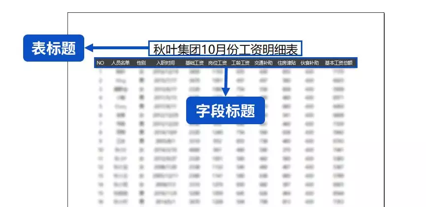 重复打印表头，还在复制粘贴？教你一个功能就搞定