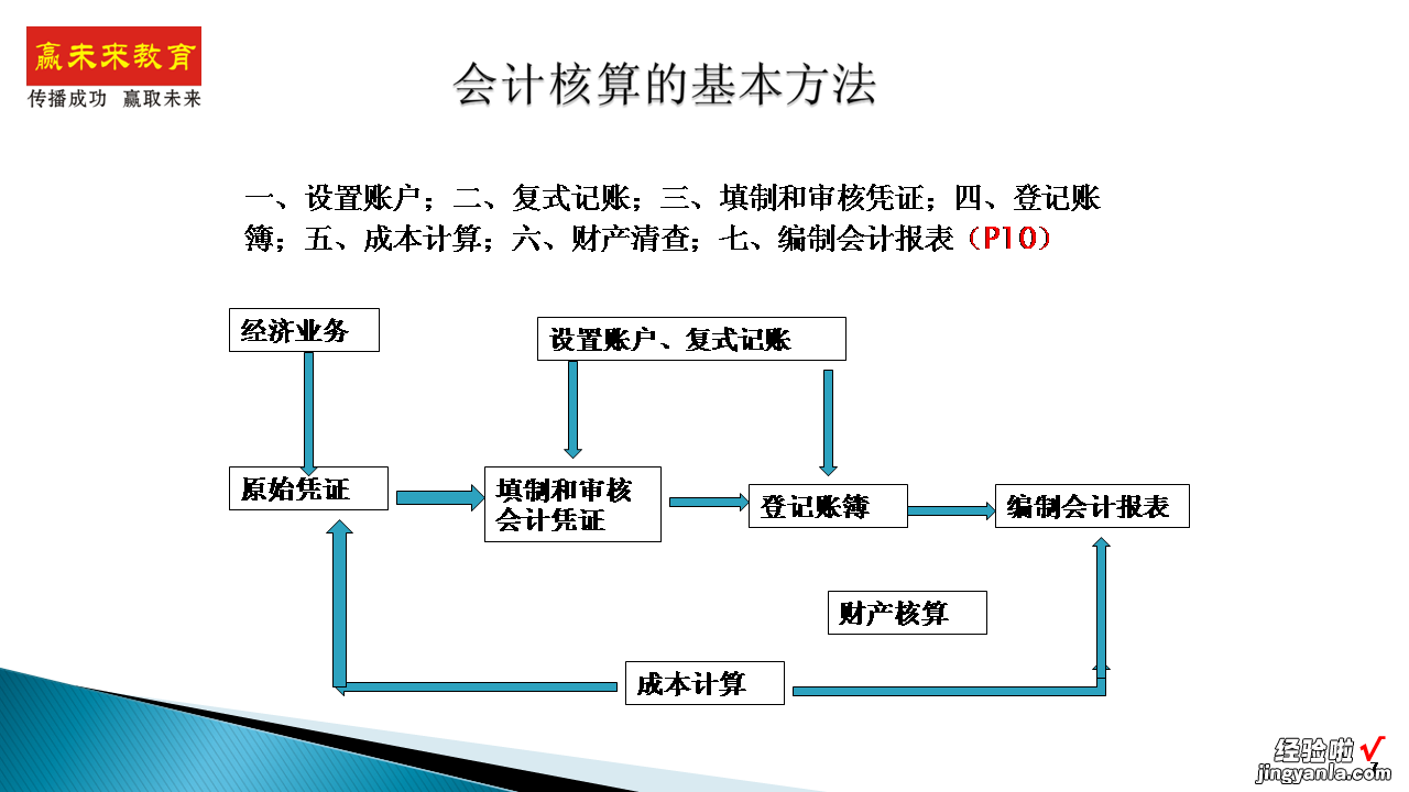 会计新手不会做账？这些知识点让你快速入行，PPT课件送新手