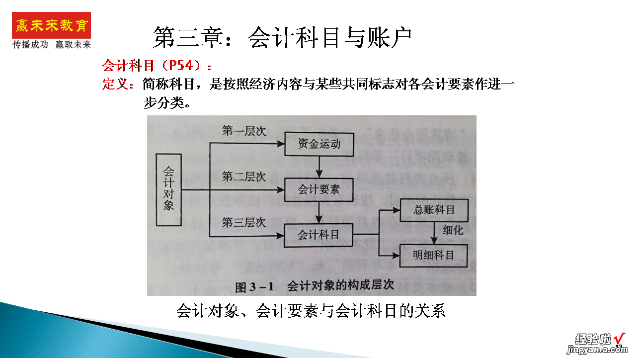 会计新手不会做账？这些知识点让你快速入行，PPT课件送新手