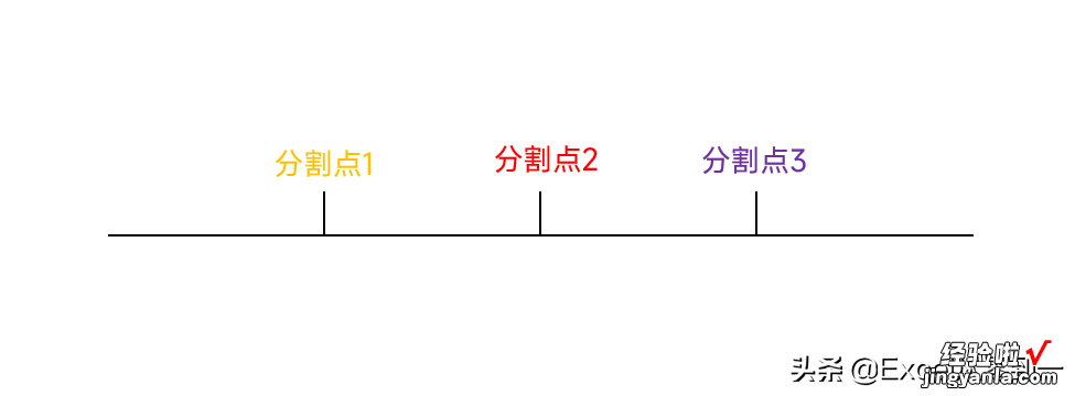 Frequency函数，虽然有点烧脑，但是真的很强大