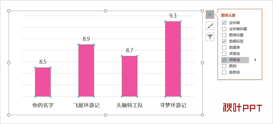 图表元素手动一个个删？不！这个操作更加快捷、方便！