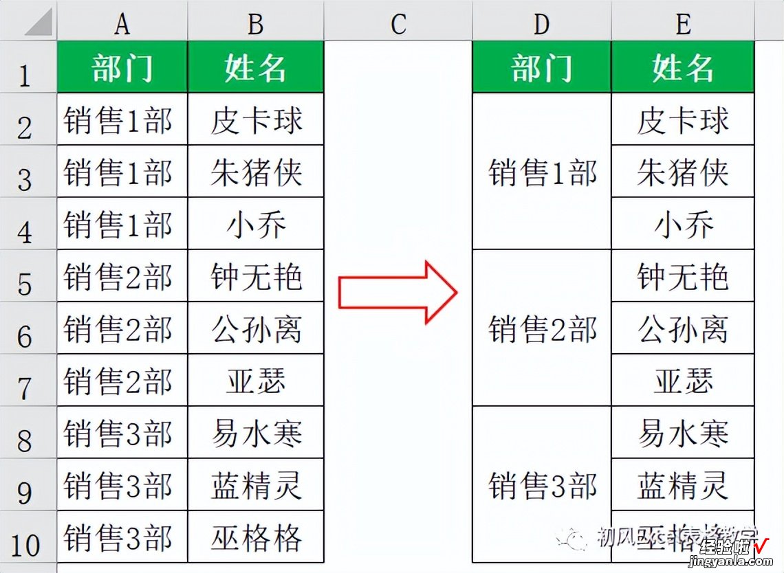 如何批量合并相同内容单元格