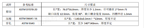 技术研究 | 力学仿真分析的材料卡片你知道是怎么来的吗？