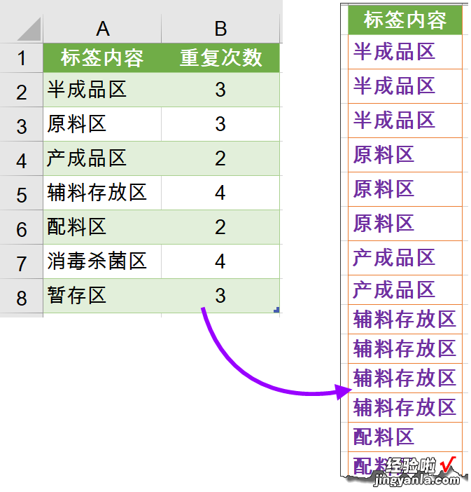 按指定次数重复显示，两种方法随意选