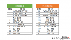 1个函数让序号自动更新！领导再也不会叫我马大哈了