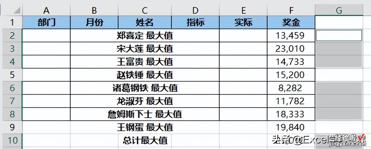 既然是计算 Excel 表的分类问题，那就交给分类汇总办嘛