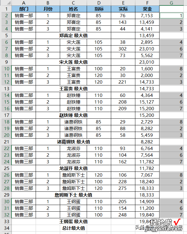 既然是计算 Excel 表的分类问题，那就交给分类汇总办嘛