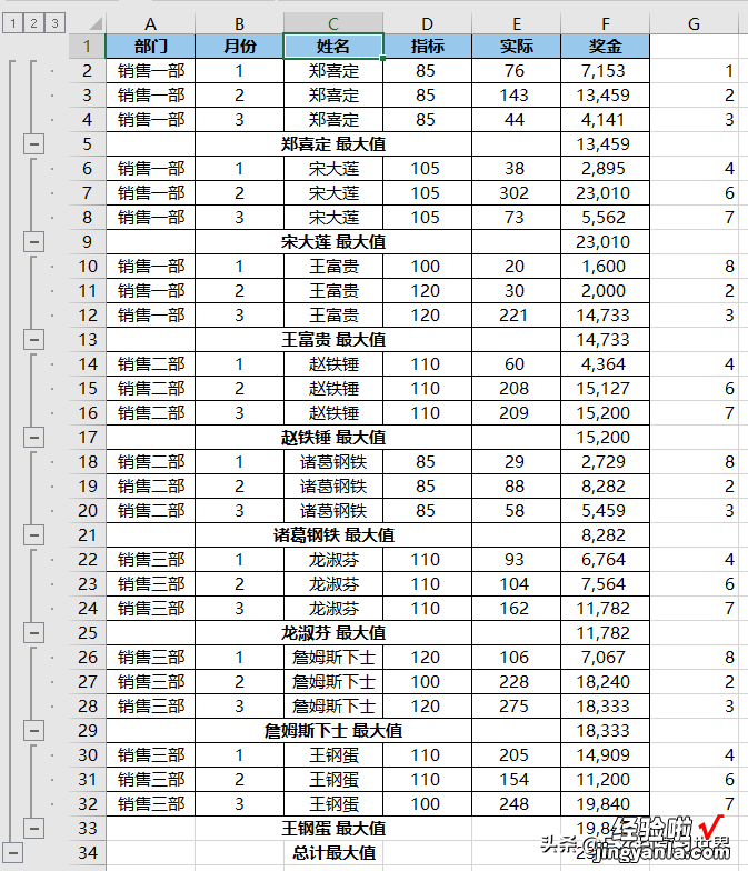 既然是计算 Excel 表的分类问题，那就交给分类汇总办嘛