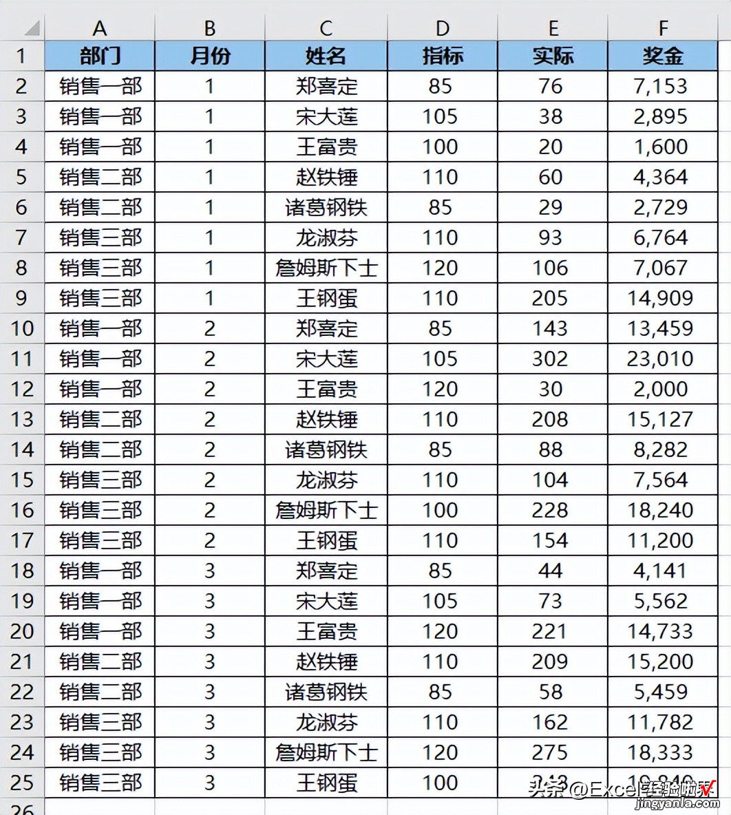 既然是计算 Excel 表的分类问题，那就交给分类汇总办嘛