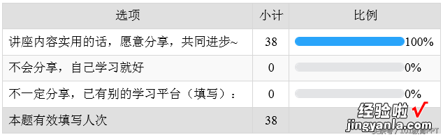 讲座回顾｜一小时教会你做微课！