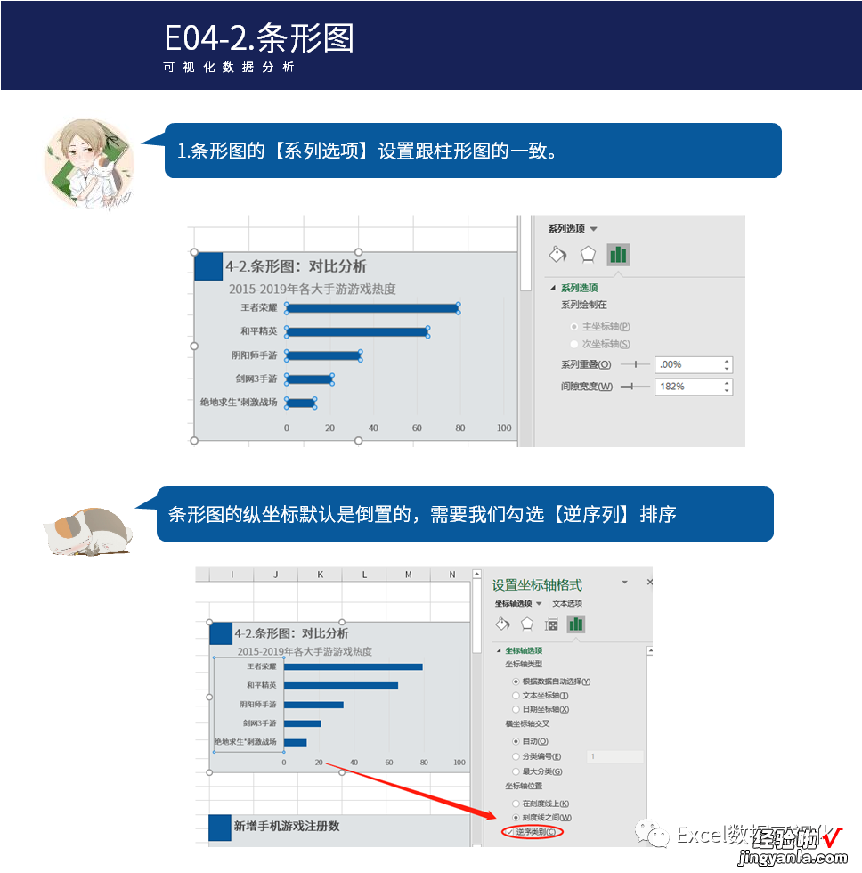 图表不会做？首先看看这13种基础图表，你学会了么？