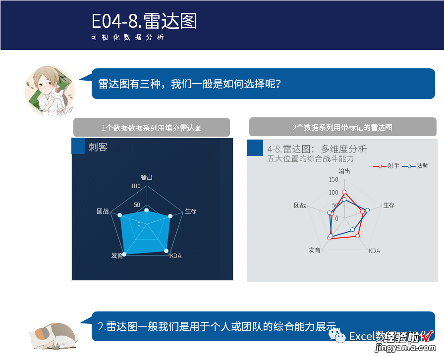 图表不会做？首先看看这13种基础图表，你学会了么？