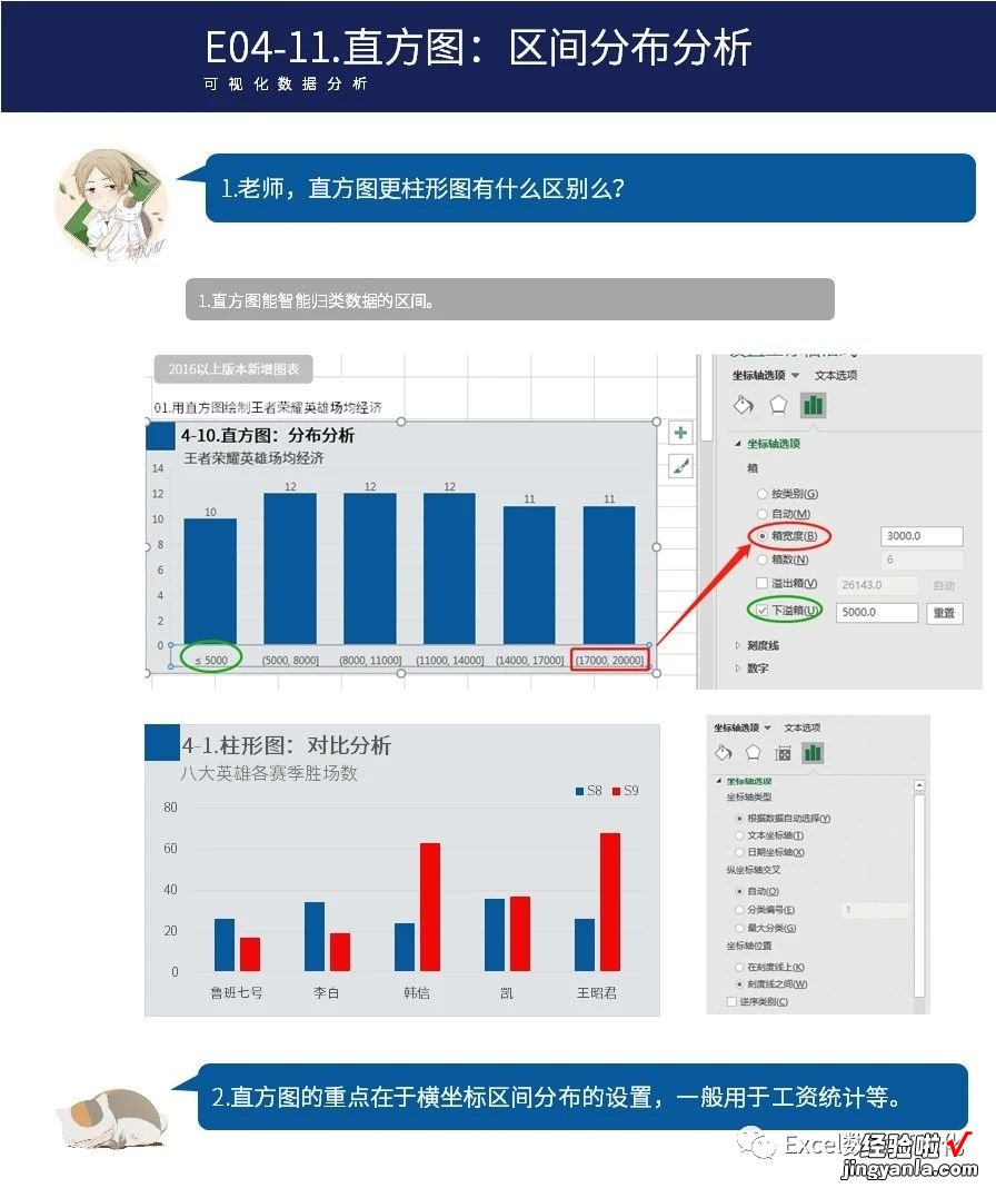 图表不会做？首先看看这13种基础图表，你学会了么？