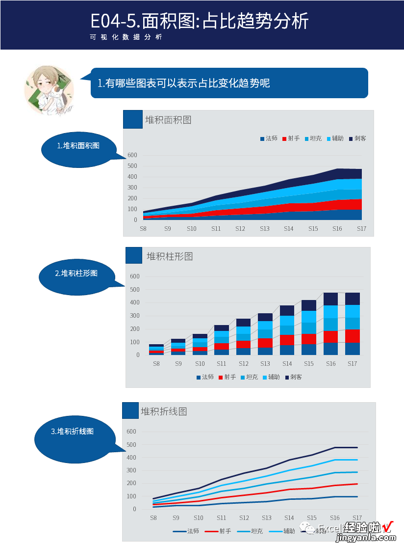 图表不会做？首先看看这13种基础图表，你学会了么？