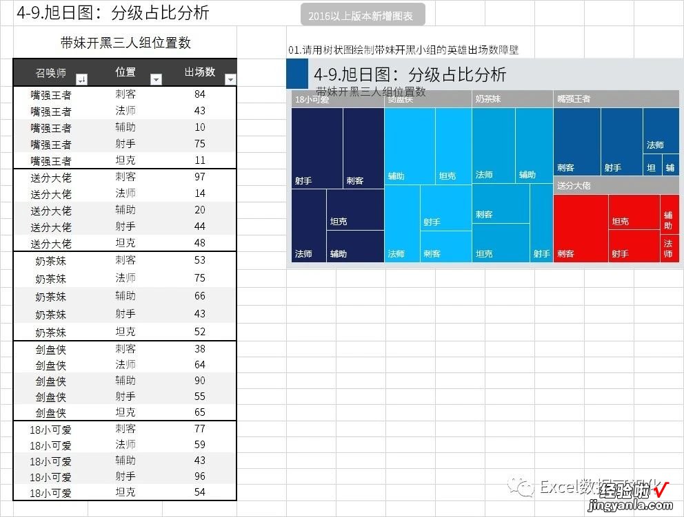 图表不会做？首先看看这13种基础图表，你学会了么？