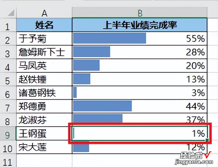 Excel 的数据条比例不合理，是否能按某个固定的最大值显示比例？