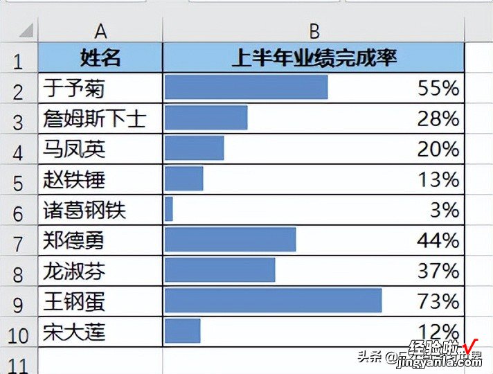 Excel 的数据条比例不合理，是否能按某个固定的最大值显示比例？