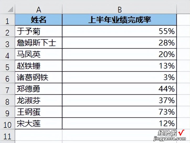 Excel 的数据条比例不合理，是否能按某个固定的最大值显示比例？