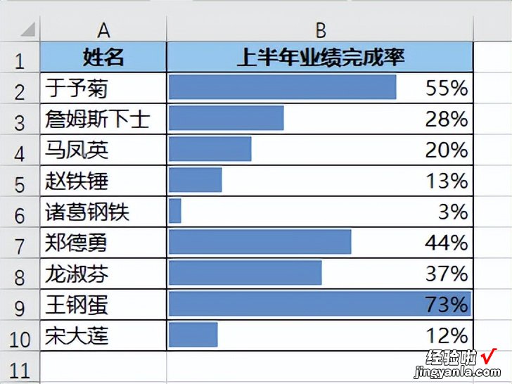 Excel 的数据条比例不合理，是否能按某个固定的最大值显示比例？