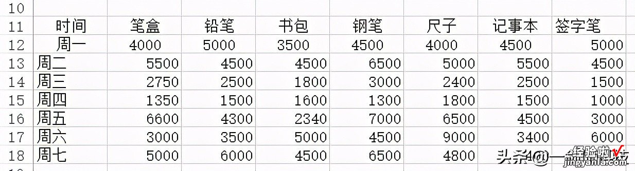 EXCEL：怎样实现行列之间的转置？用TRANSPOSE函数就行了