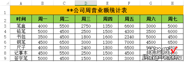 EXCEL：怎样实现行列之间的转置？用TRANSPOSE函数就行了