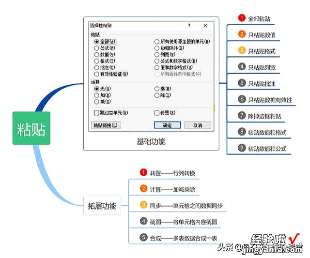 粘贴谁不会？可粘贴自带的5项功能很多人都不知道！快收藏