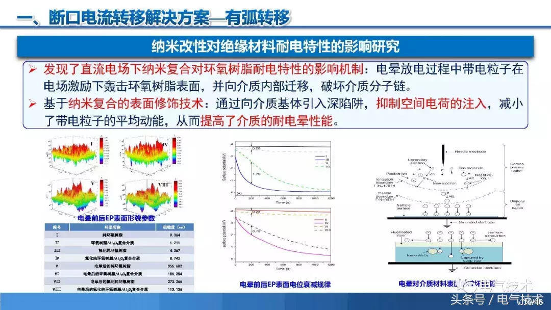 PPT报告：高压直流短路电流限制与开断技术研究