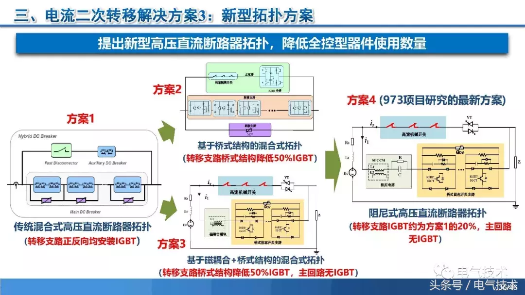 PPT报告：高压直流短路电流限制与开断技术研究