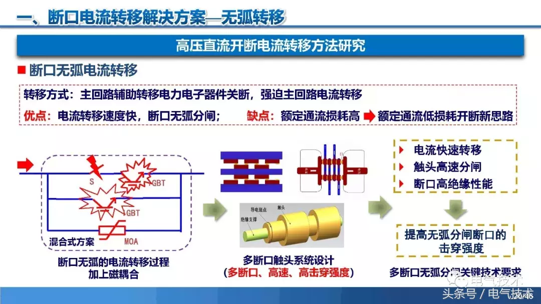 PPT报告：高压直流短路电流限制与开断技术研究