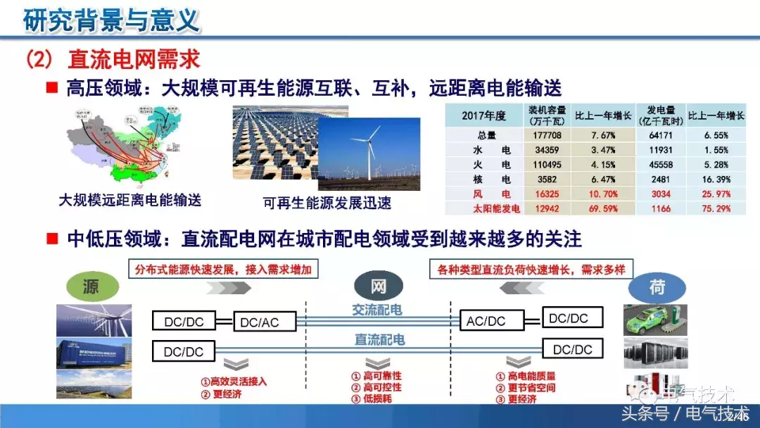 PPT报告：高压直流短路电流限制与开断技术研究