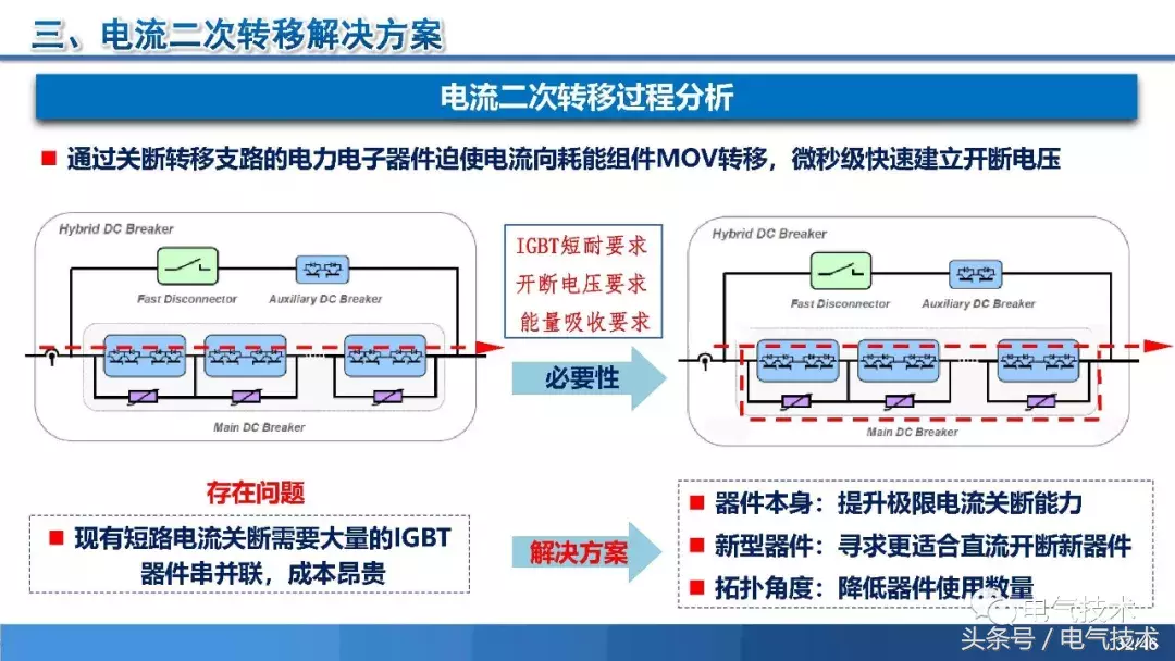 PPT报告：高压直流短路电流限制与开断技术研究